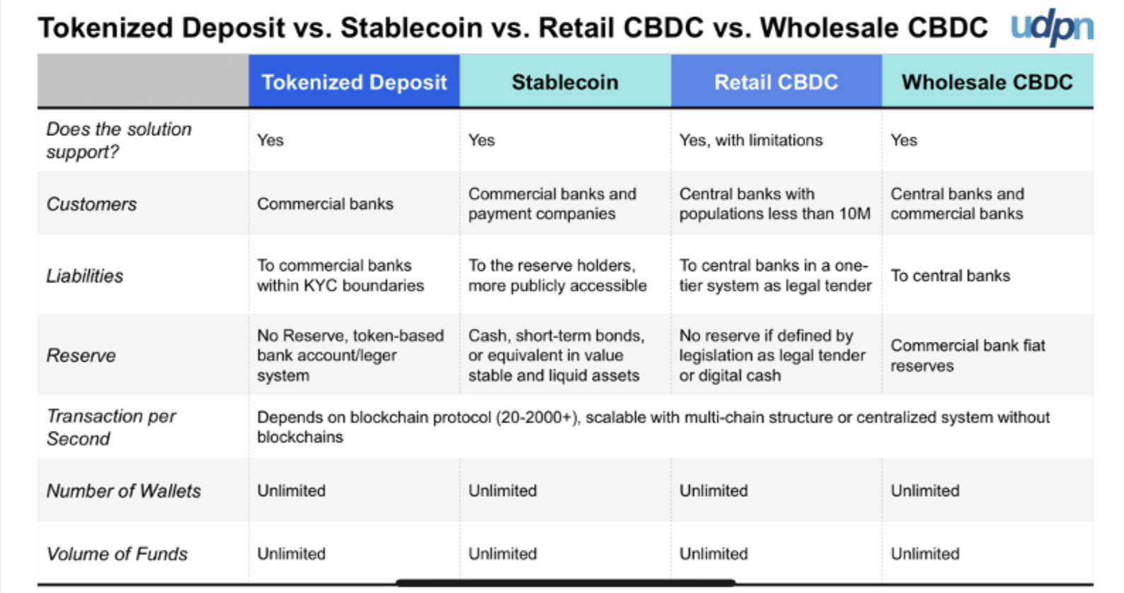 The United States is focused on tokenized certificates of deposit | Opinion - 1