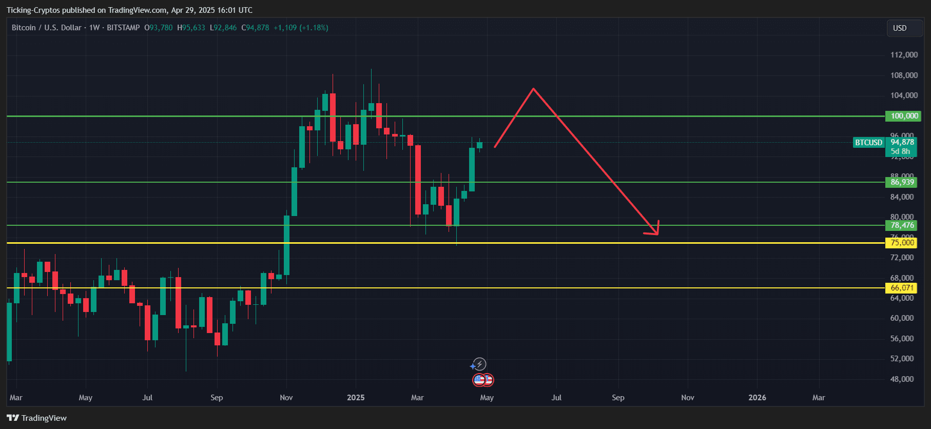 BTCUSD_2025-04-29_20-01-44.png