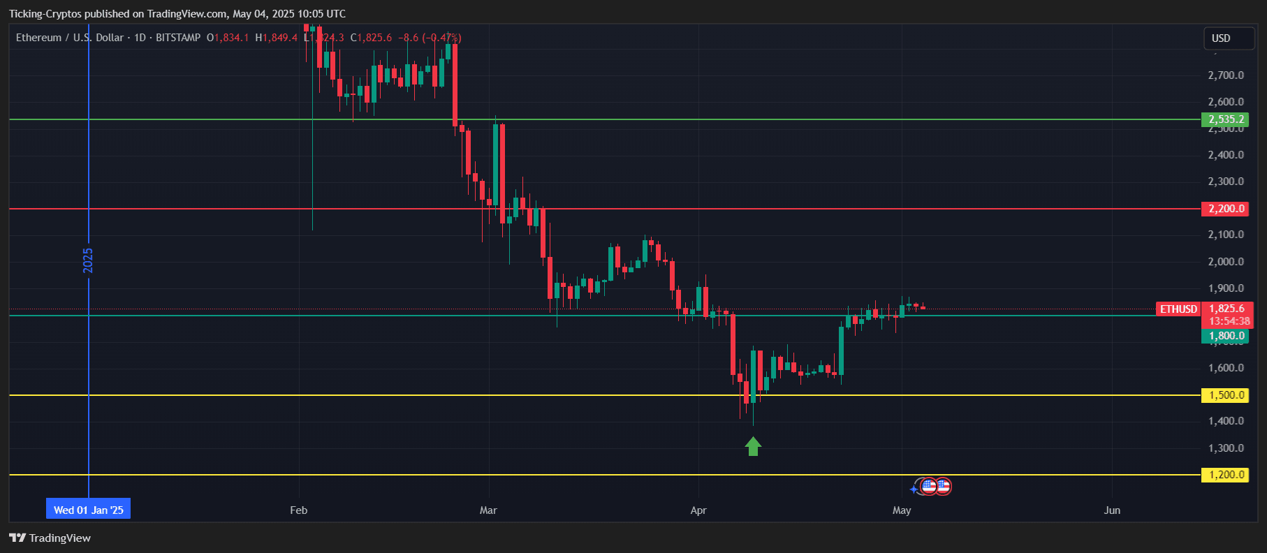 ETHUSD_2025-05-04_13-05-22.png