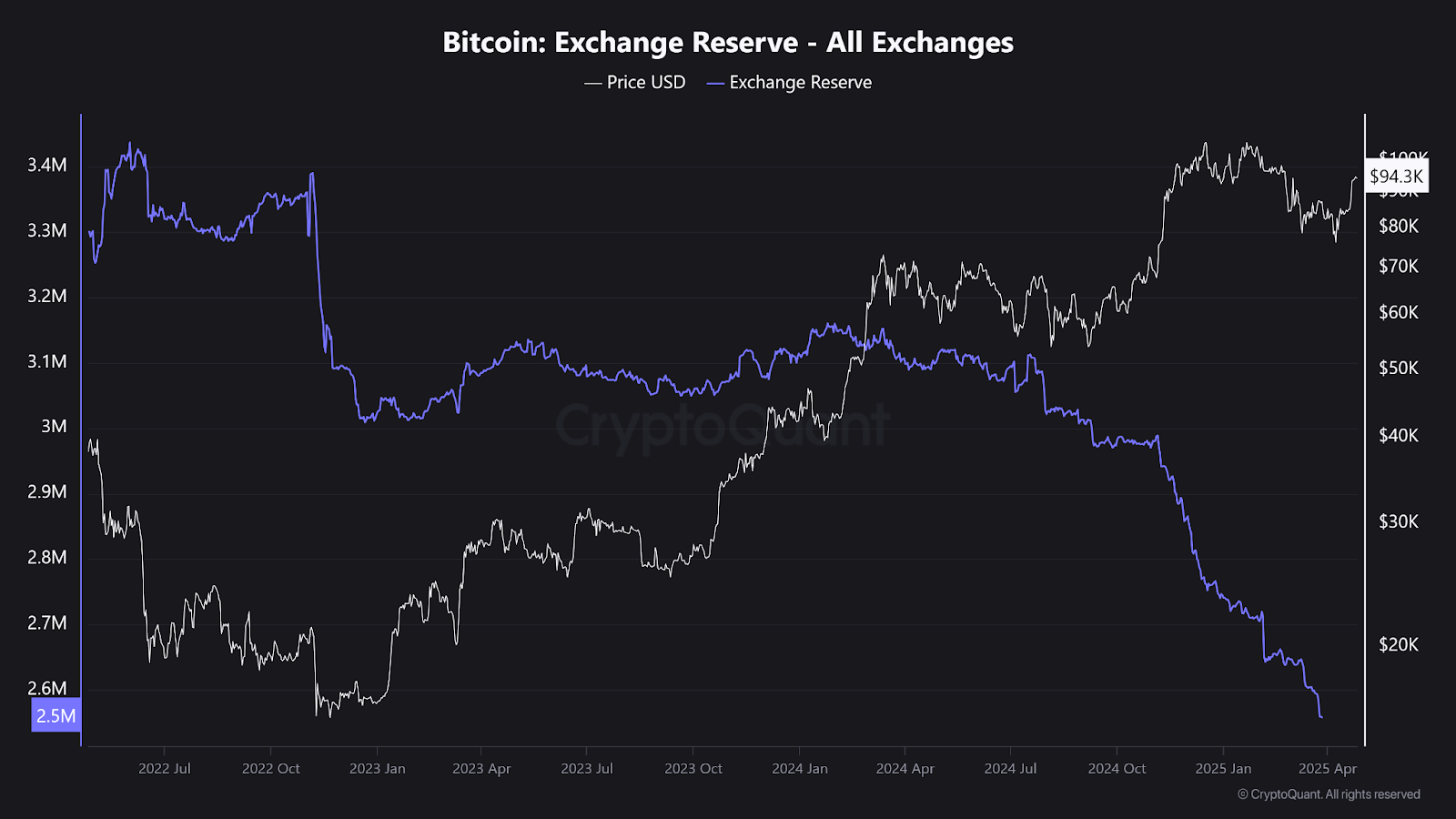 Bitcoin Flashes Mixed Signals as Bearish Divergence Emerges 2 AD 4nXdviiyaCnw4iMody BggtF I6haTcG0TEiS vmTDphL28Oxu6Pfzip7kyyOBqhTKiXaQba5jFASy WX1H9W1Mnp4gxSYQfDShYJ