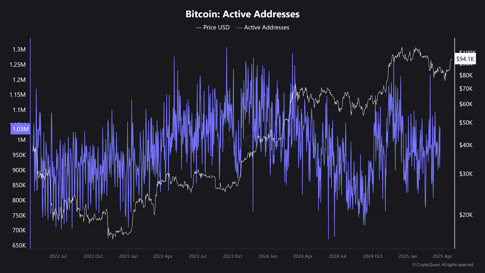 Bitcoin Flashes Mixed Signals as Bearish Divergence Emerges 3 AD 4nXeKGBdQndhsJv496v2Q5j0jY60jD2B9mpgdEW5XVBybn05eMjPxPzOVyxAm28ohGK3a82Gk2 3C