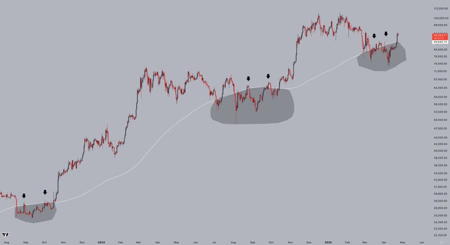 Bitcoin Flashes Mixed Signals as Bearish Divergence Emerges 4 AD 4nXfmCny8lMbh b1mxZ1Wyc7A4Cj9KQpgcvDKoC3BWK6vh0ZbCS76rouDFRTzKlcIbrodgBBOR0FCYFiiehcWjJQ5 xEoIehLuxWMVfAJYRHOwWMsYBgoZh5geBtzxzjMQEVJ1