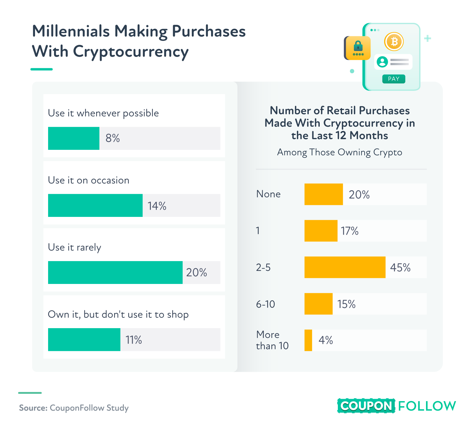 New report suggests over half of the U.S. millennials own crypto. What else did we learn? - 1