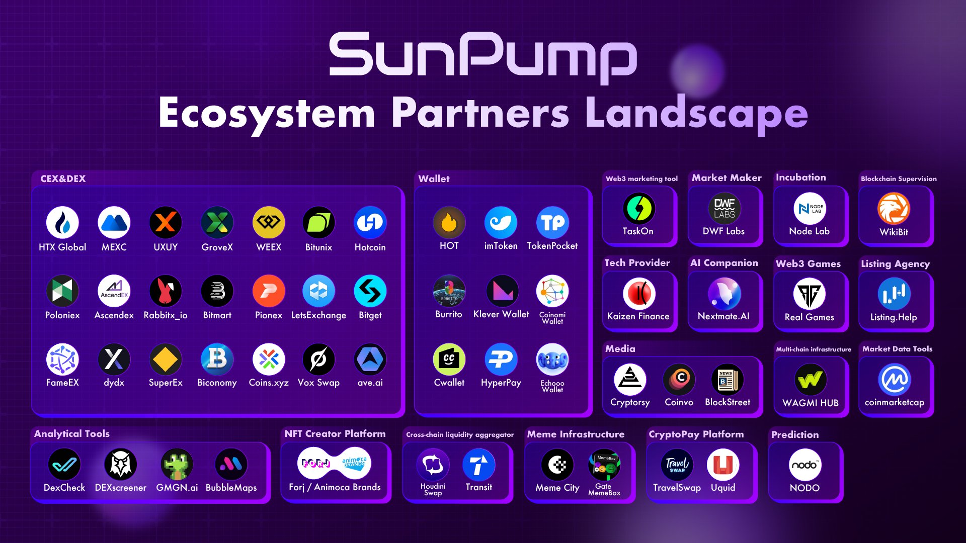 SunPump teams up with BingX in latest CEX collaboration to boost TRON's memecoin ecosystem - 1