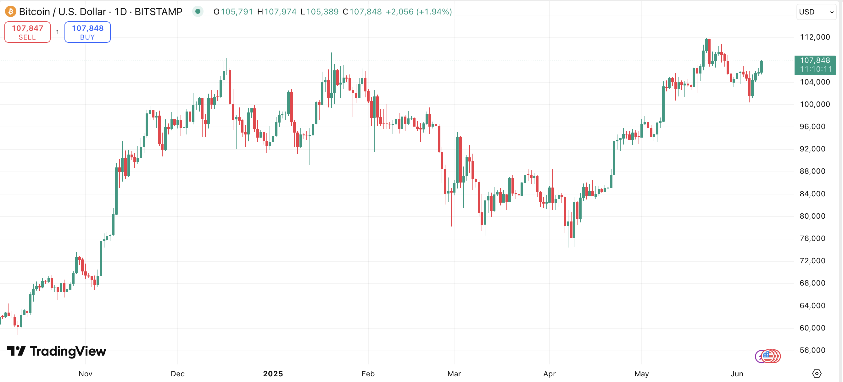 $300,000 Bitcoin calls and a fading $85,000 put wall — is the market preparing for something explosive? - 1