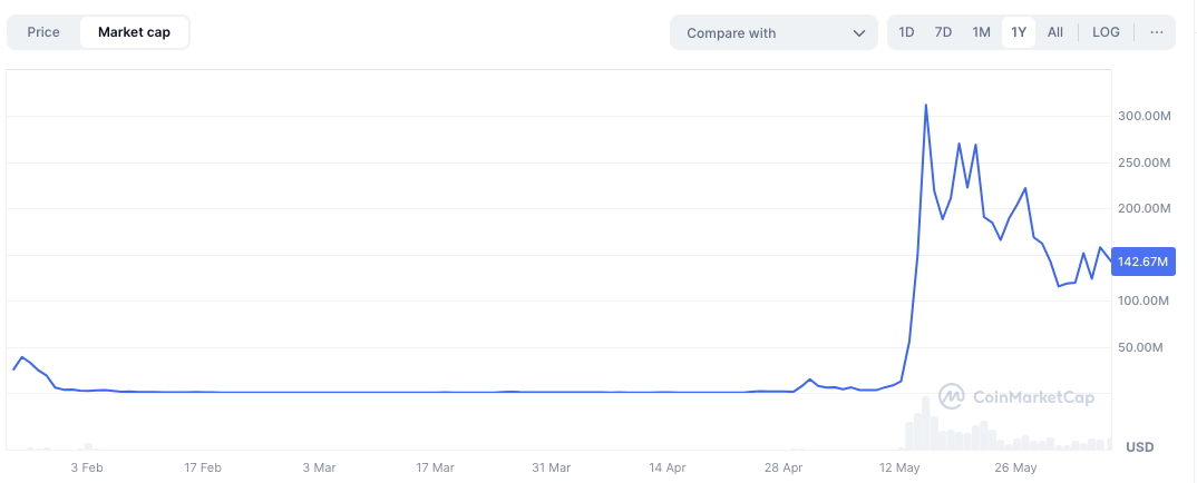 Believe memecoin launchpad rolls out rug protection features - 1
