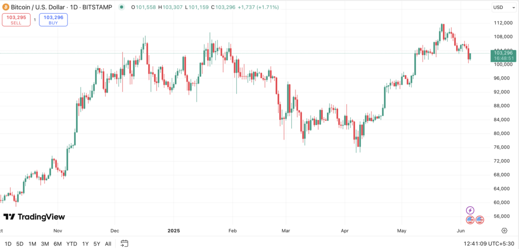 Bitcoin super signal with 100% hit rate just flashed again — what happens next is never boring - 1
