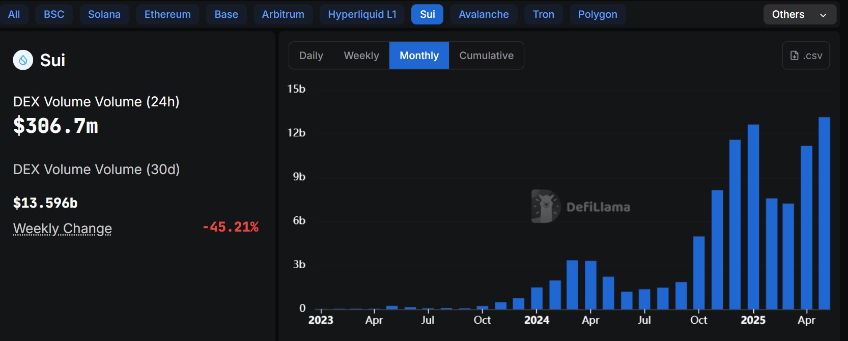 Sui DEX volume