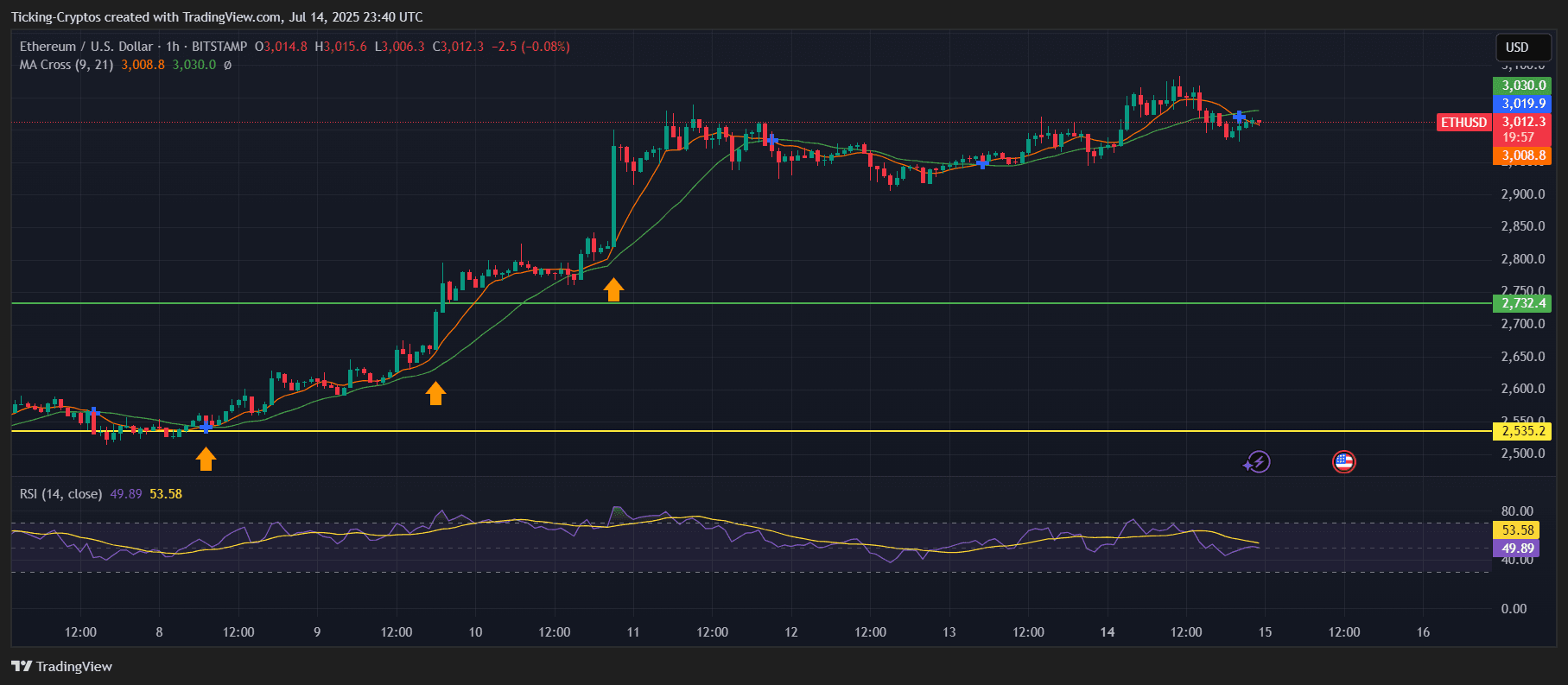 ETHUSD_2025-07-15_02-40-03.png