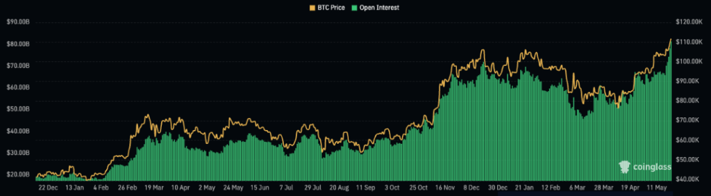 Exchange BTC futures open interest