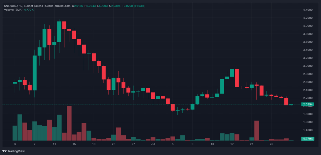 Bitget rolls out GAIA launchpool with 4.7 million tokens up for grabs - 1