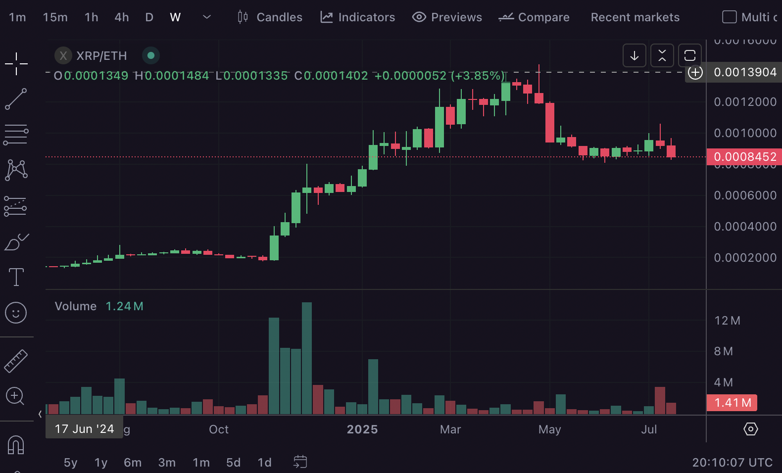 Image by pro.kraken.com