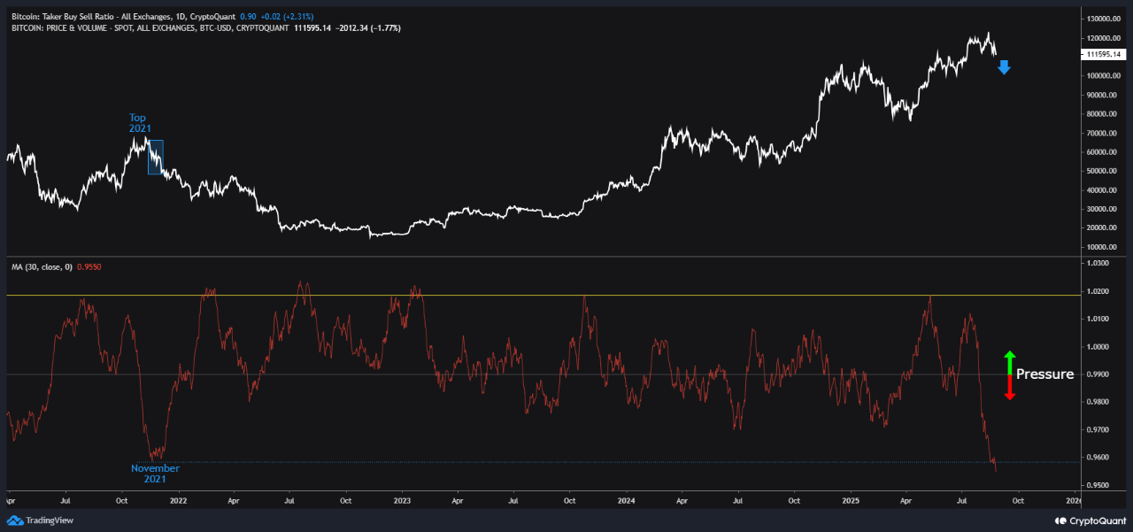 Binance sees $1.65B liquidity injection as Ethereum investors move to long-term storage mode