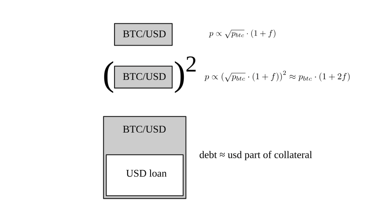 Decentralized Exchange, Curve Finance
