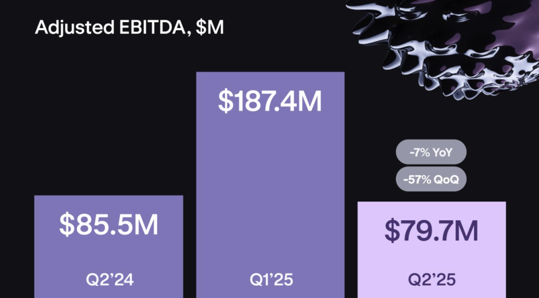 Kraken, Tokenization