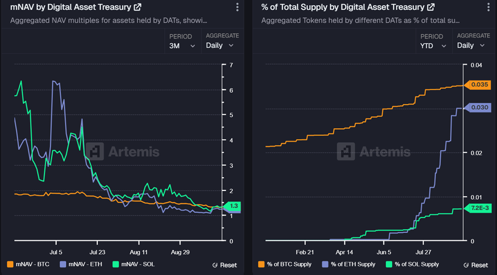 mNAV by Digital Asset Treasury