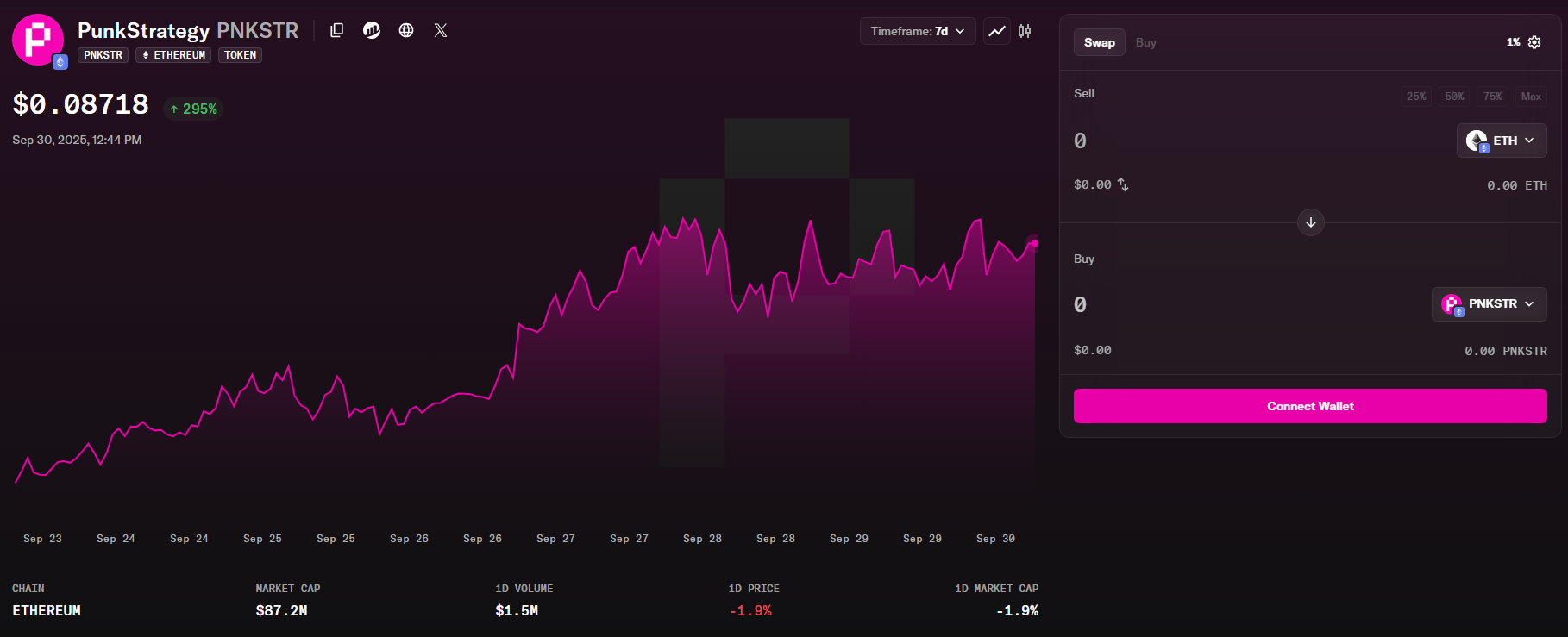 NFT Strategy tokens started with Punk Strategy that was based on the CryptoPunks NFT collection | Source: OpenSea