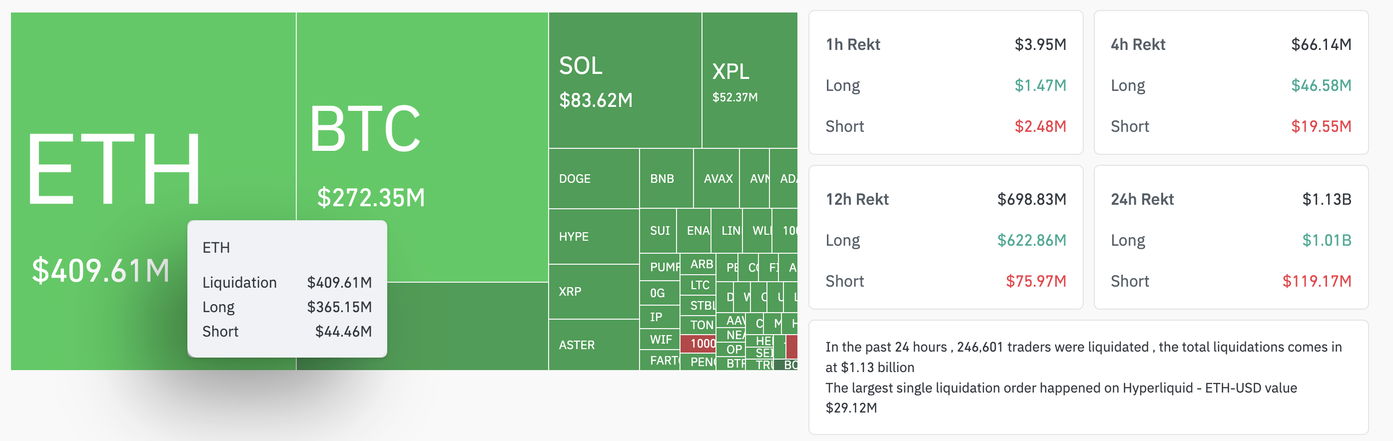 Crypto Liquidations