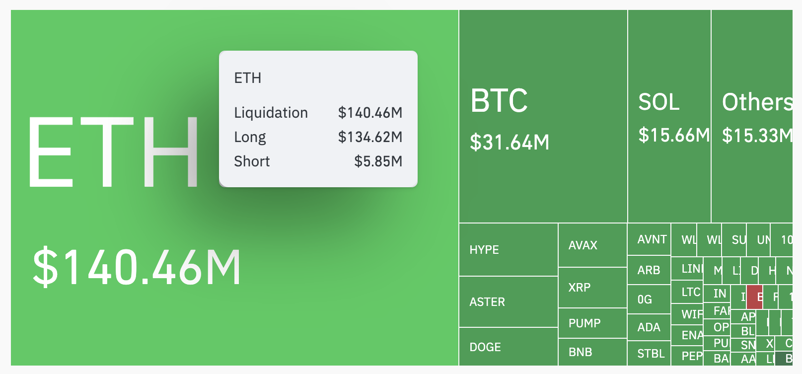 
ETH Liquidations