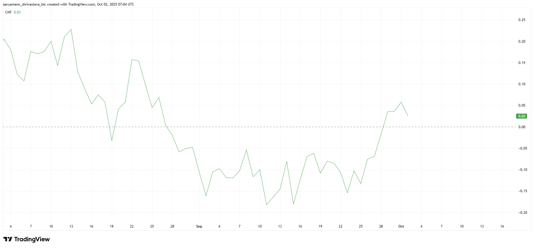 ETH CMF