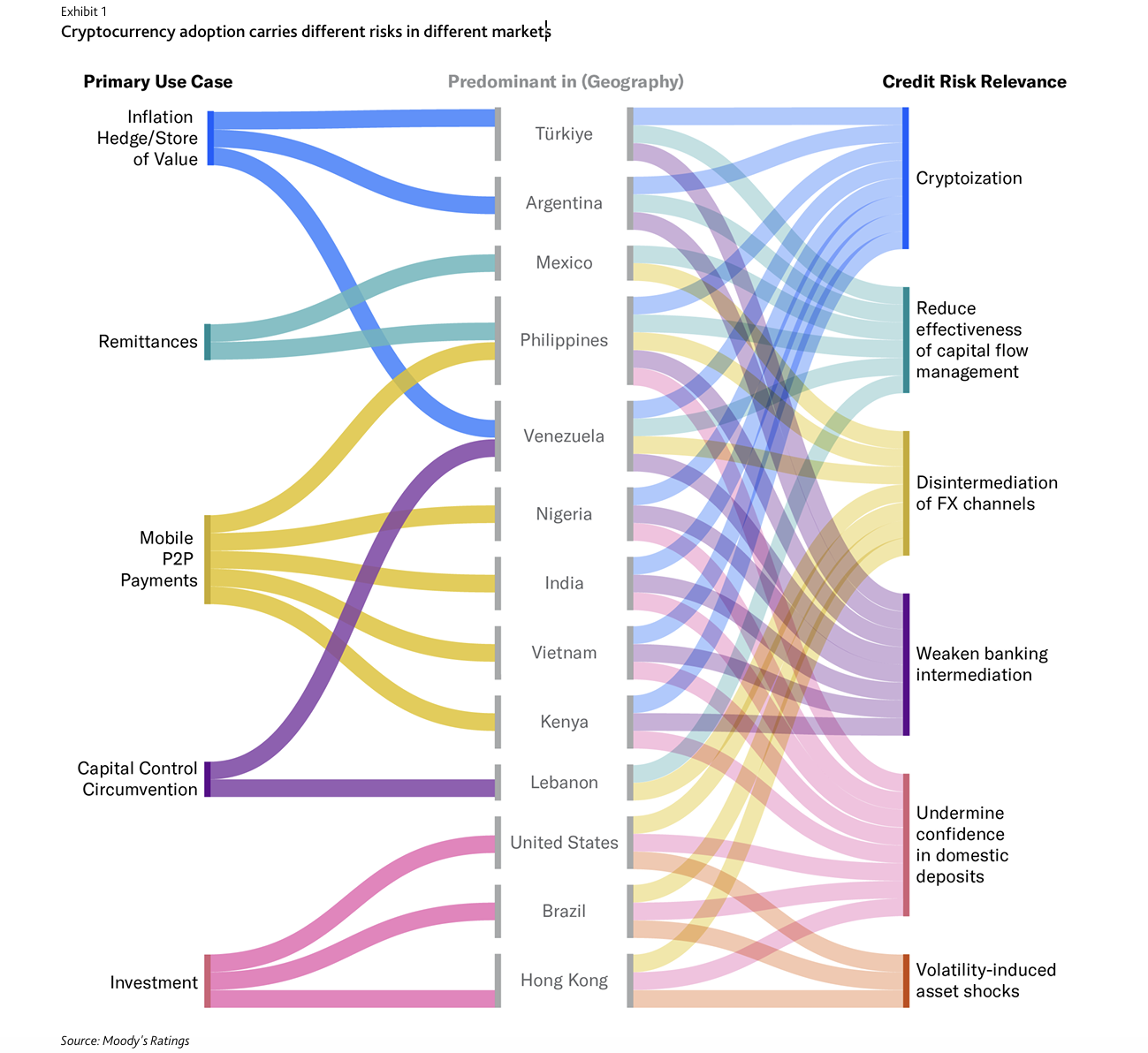 China, United States, Peoples Bank of China