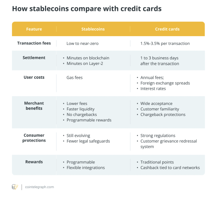 Visa, Payments, Mastercard, Stablecoin