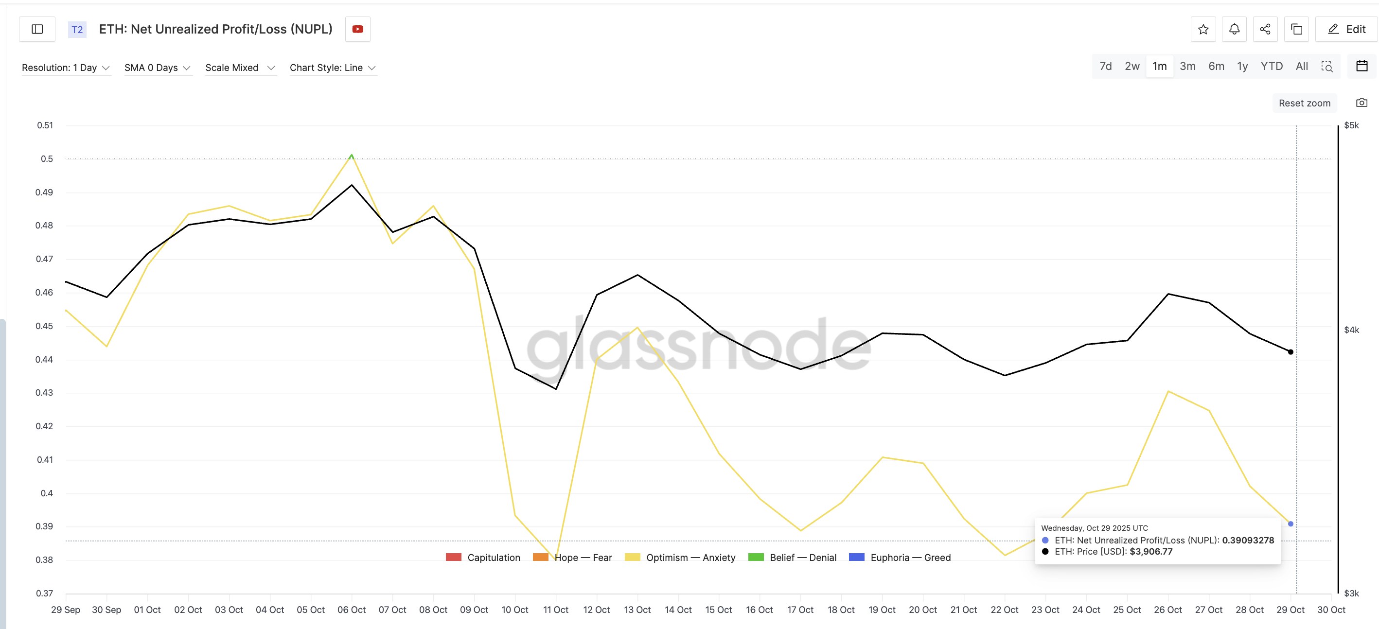 Selling Incentive Reduces