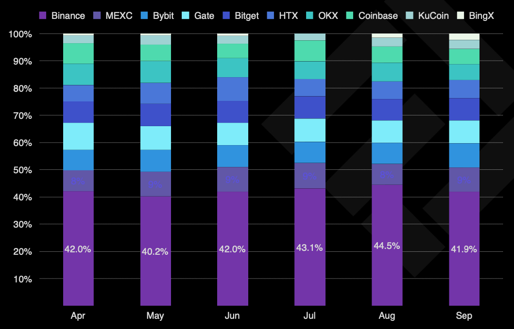 Research, Cryptocurrency Exchange, Derivatives, Binance, Trading