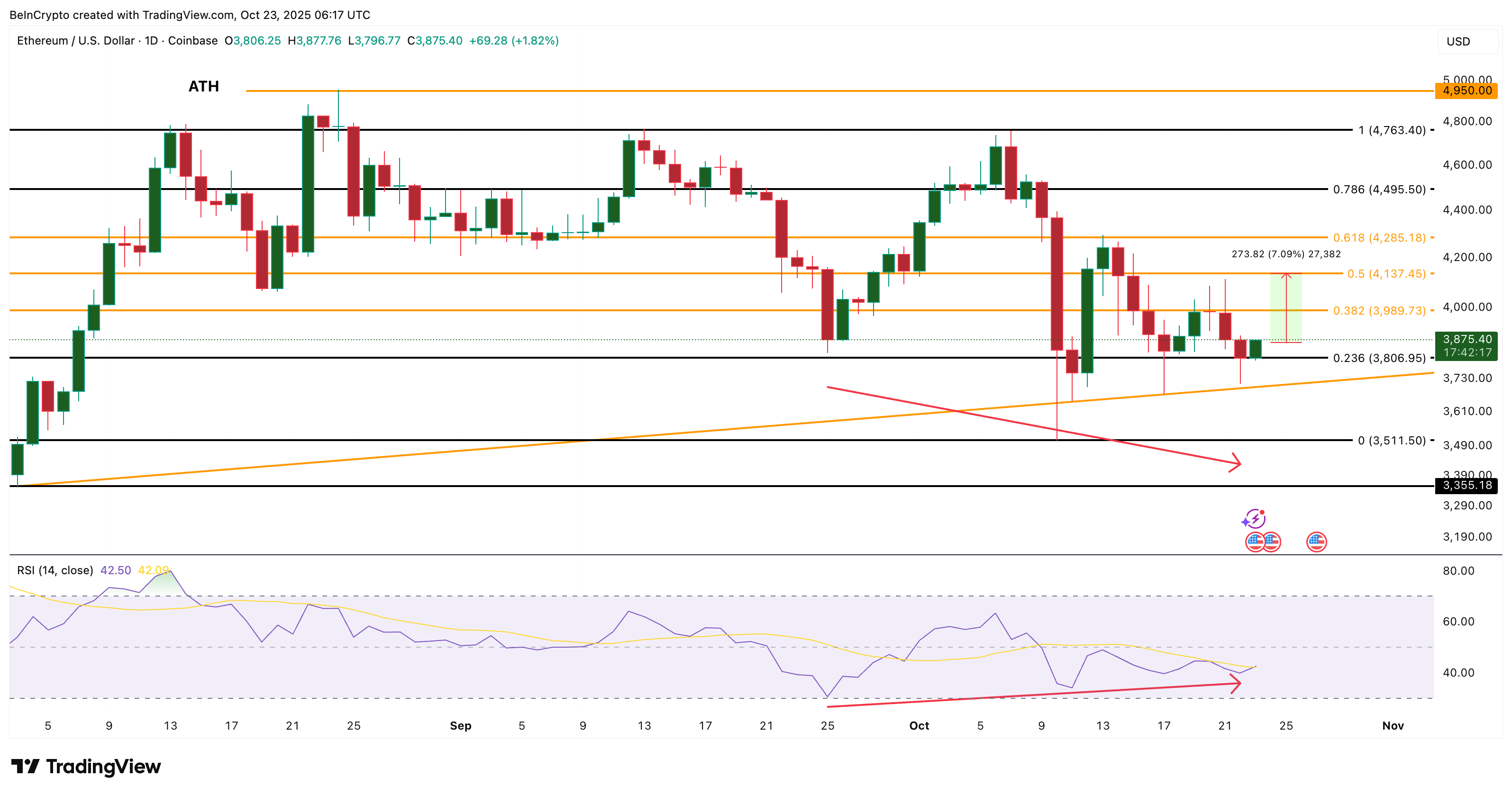Ethereum Price Analysis