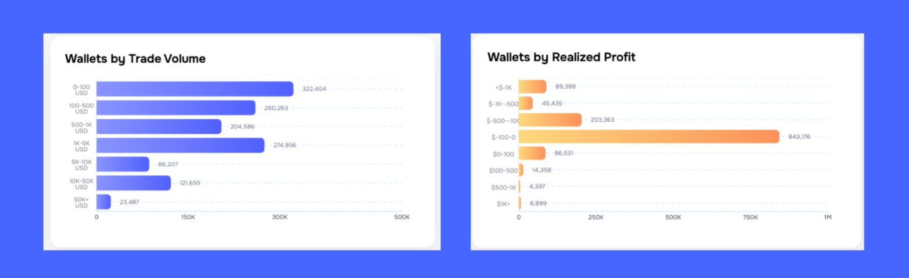 Polymarket User Trading Volume and Realized Profits