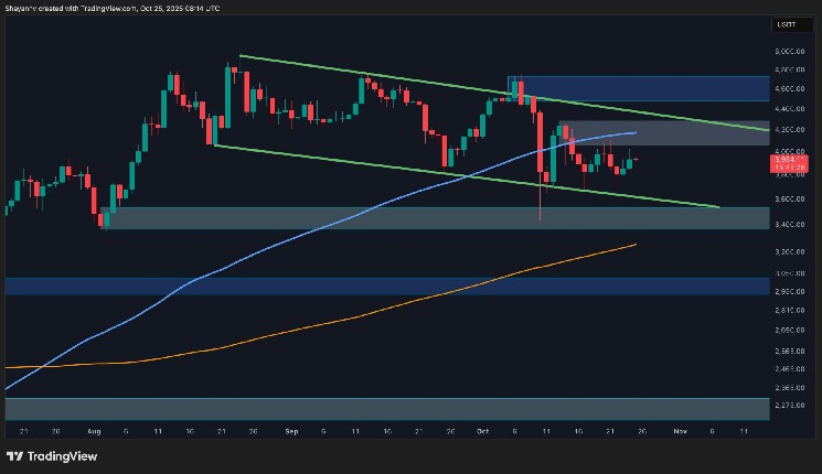 These Are ETH’s Next Targets Despite Prolonged Consolidation