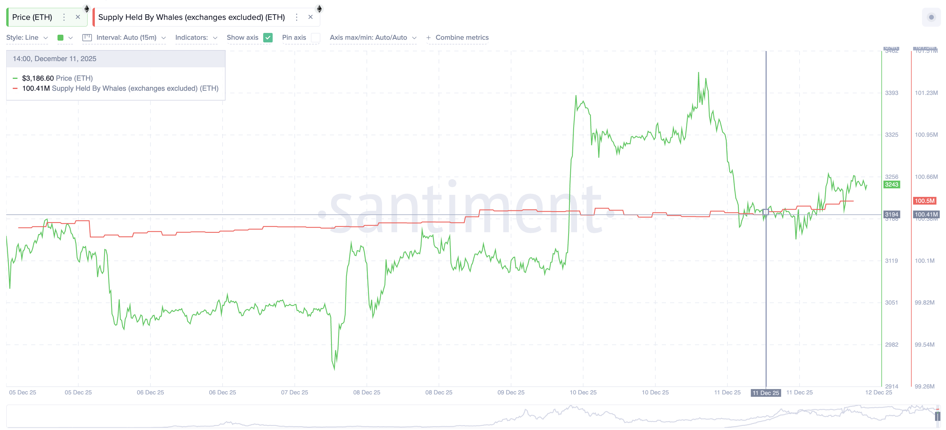 Whales Start Buying:
