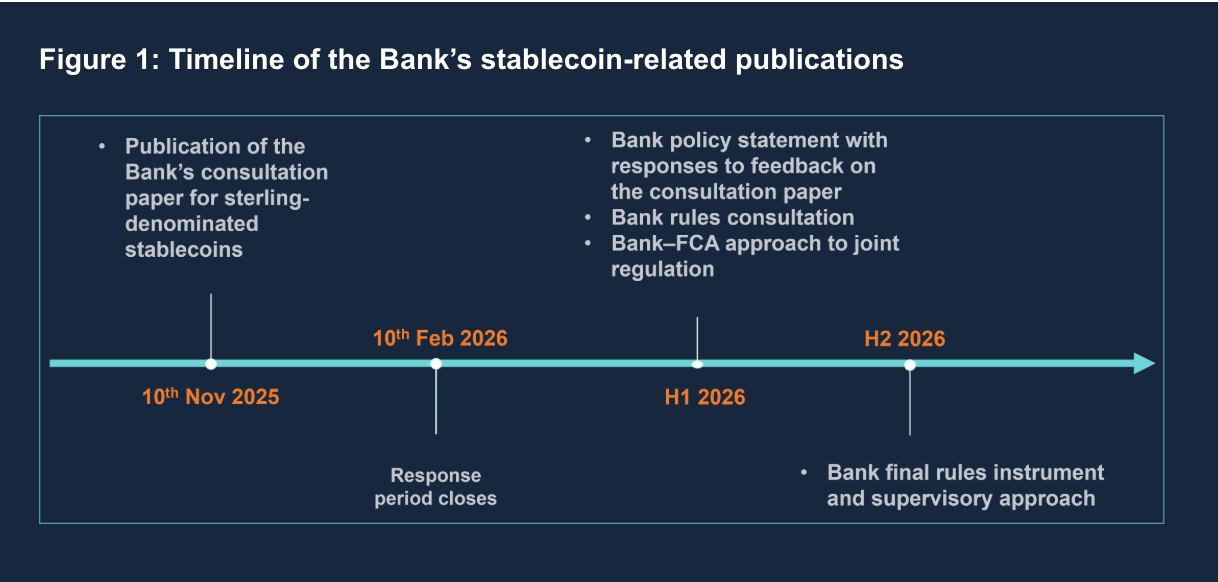 United Kingdom, Stablecoin