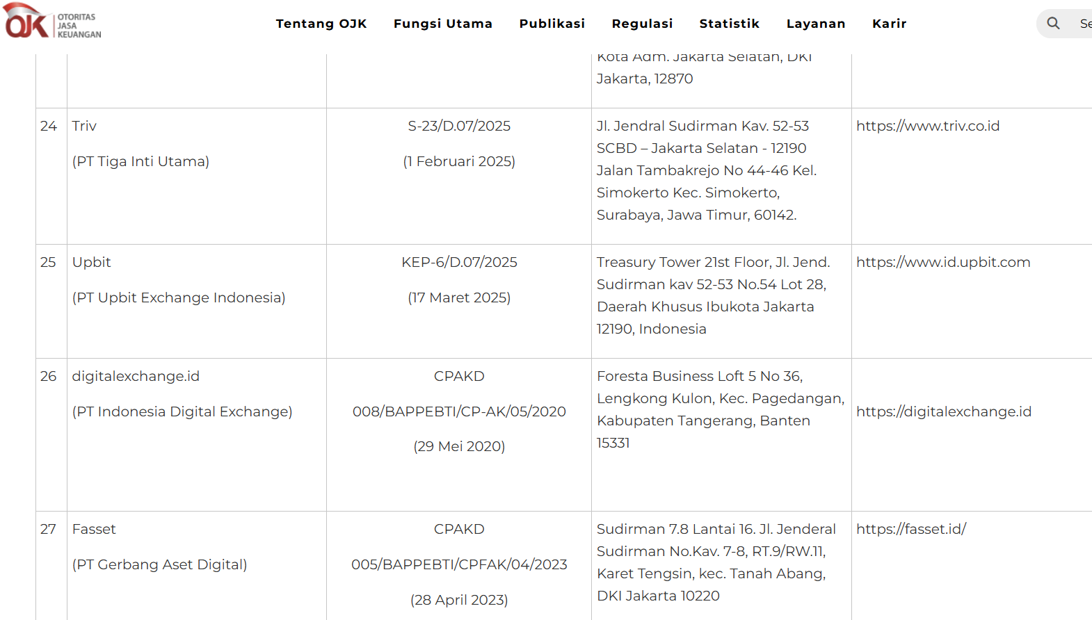 Indonesia, Cryptocurrency Exchange