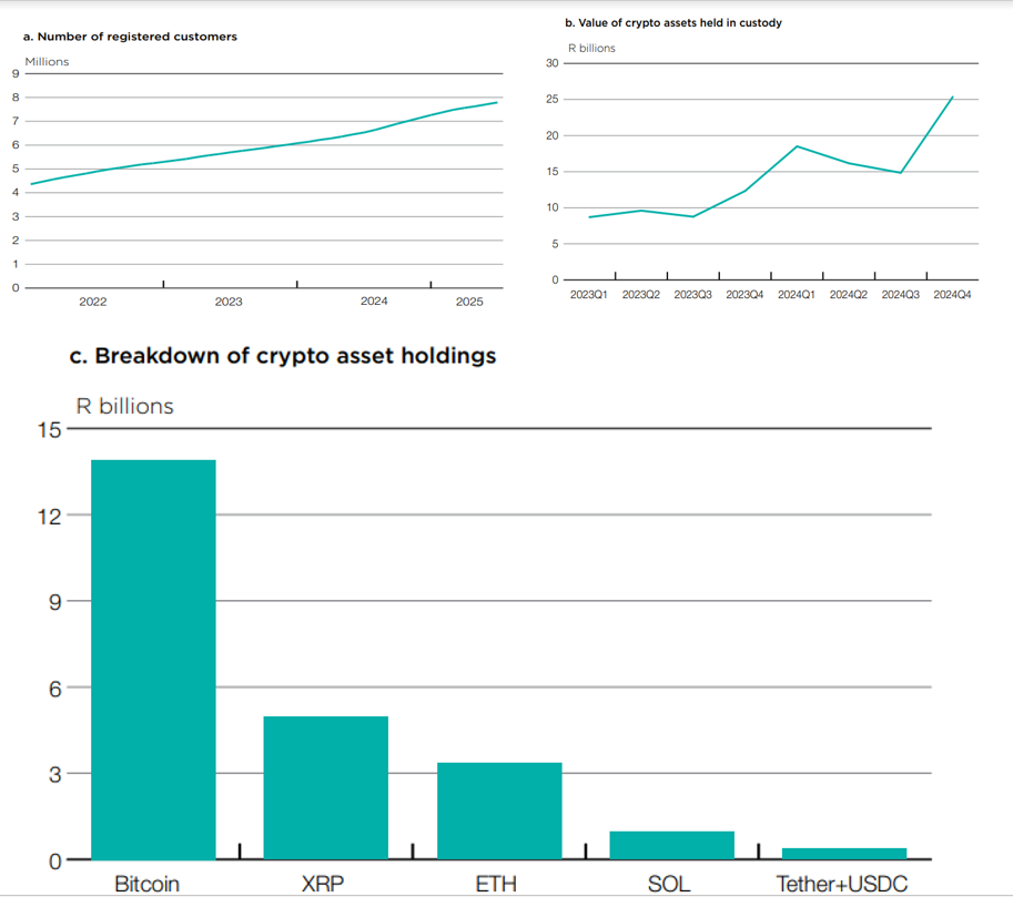 Crypto assets and stablecoins as new risk.