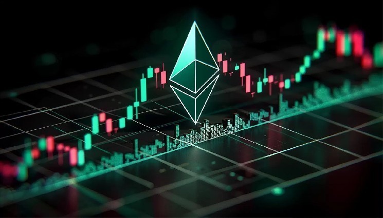What is the Fair Price Ethereum (ETH) Should Have? Here’s the Latest Data