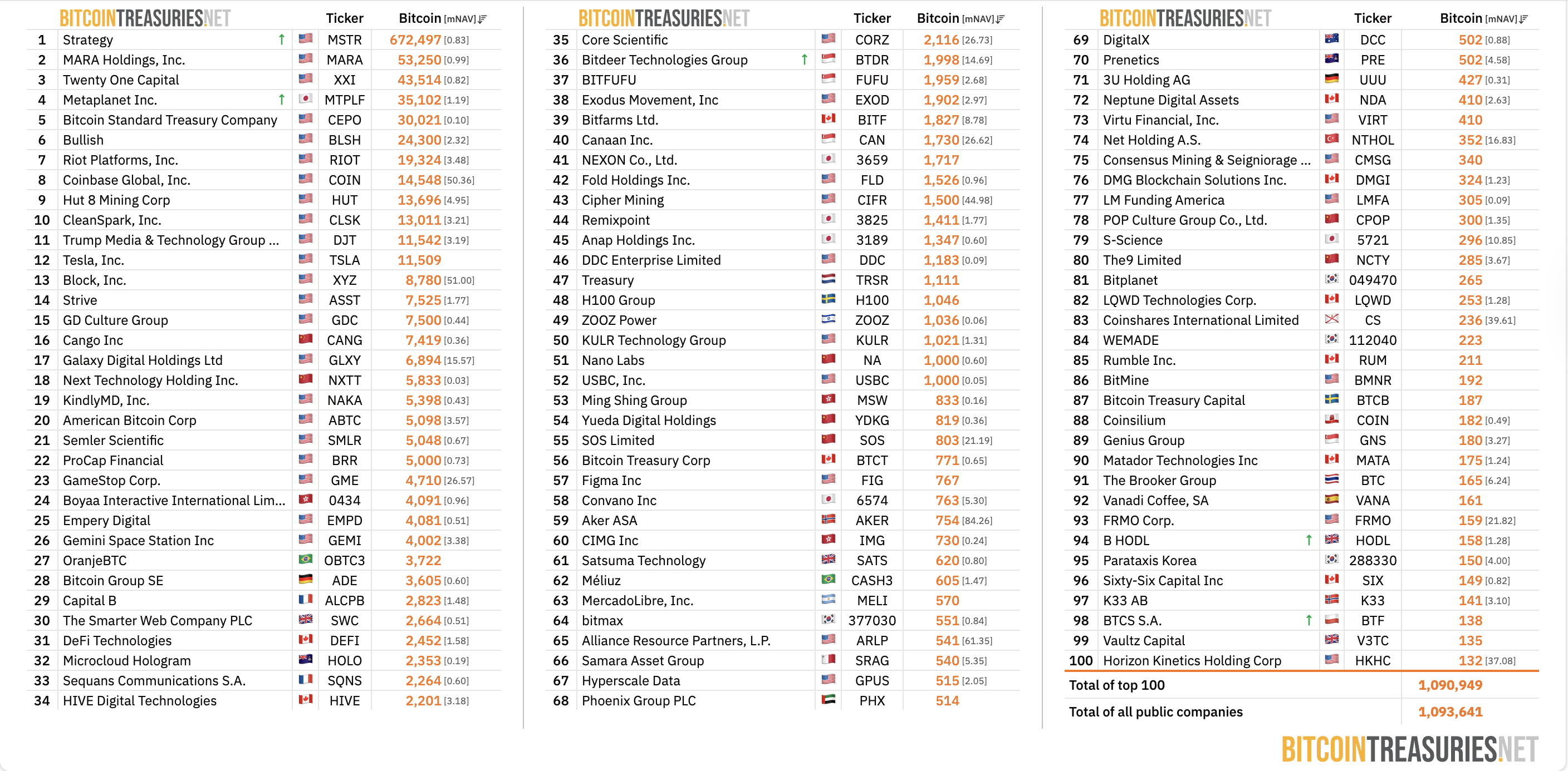 Mining, Bitcoin Mining