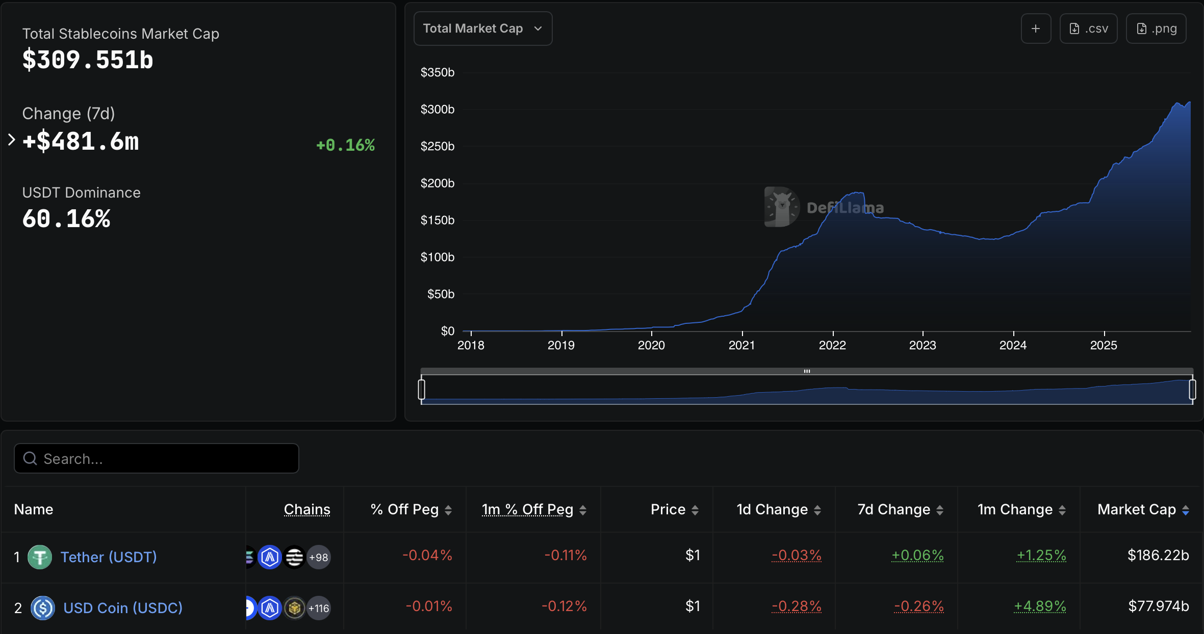 Circle, United States, National Debt, Tether, Stablecoin
