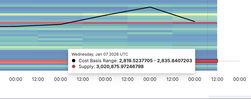 Key ETH Support If Price Keeps Dipping