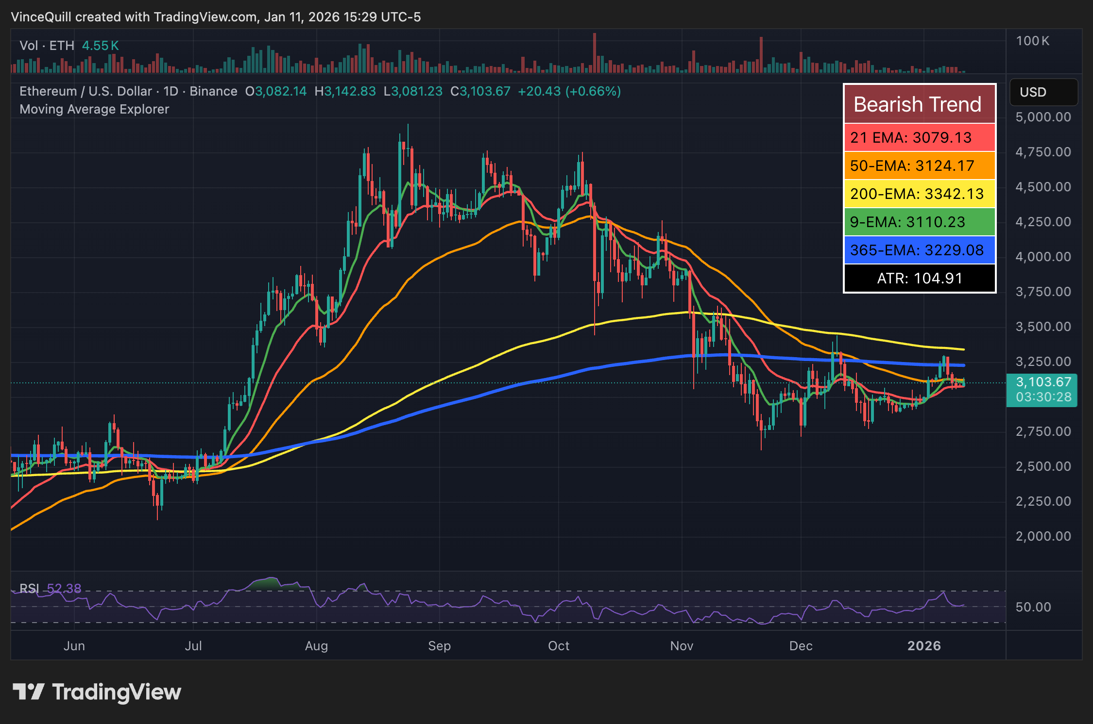 Ethereum, Ethereum Price