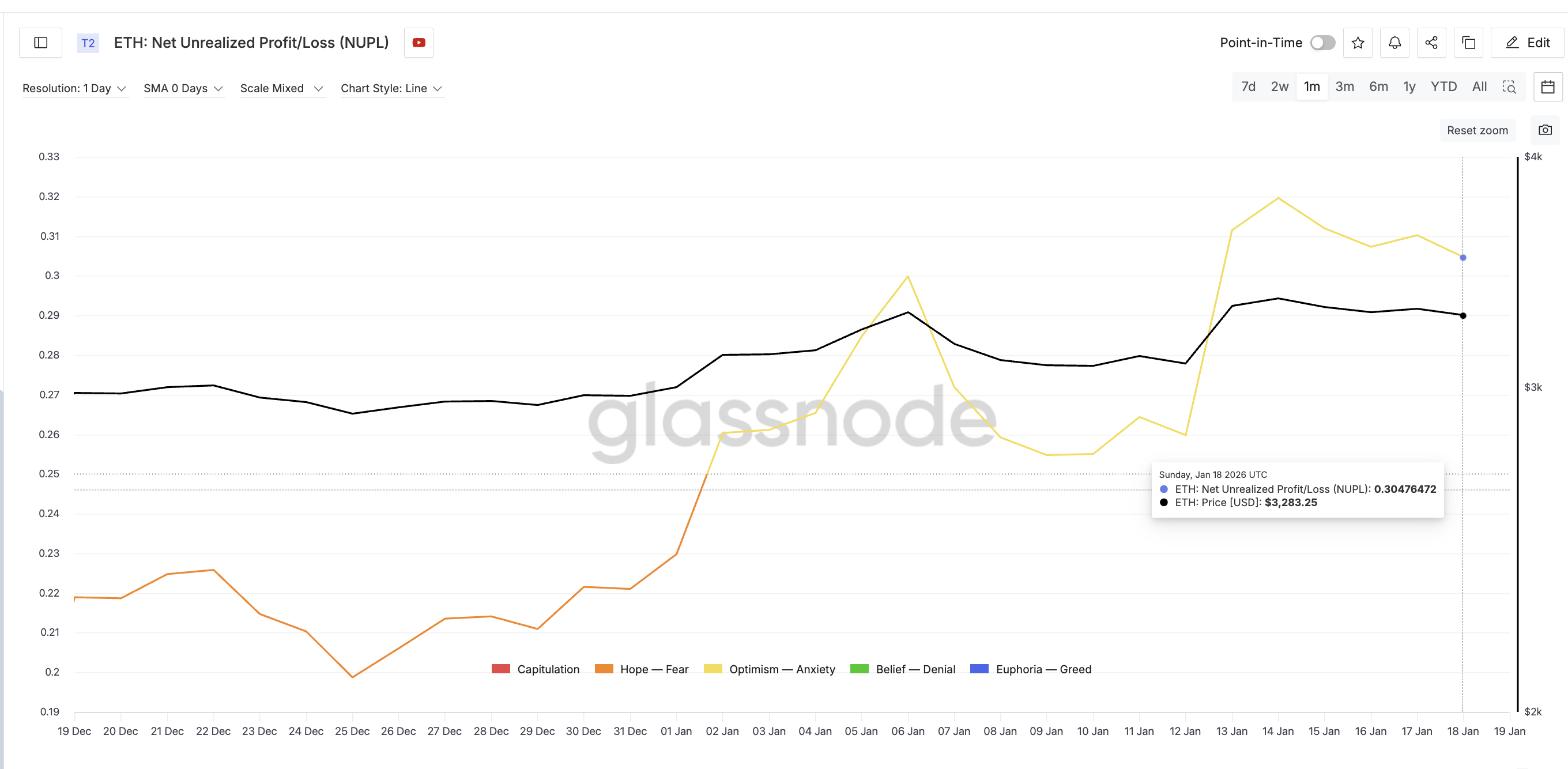 Profit Booking Incentive Remains