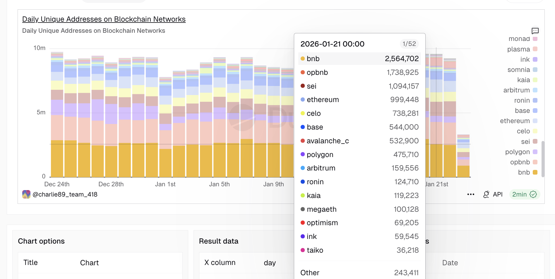 Sei Was Beating Ethereum Earlier