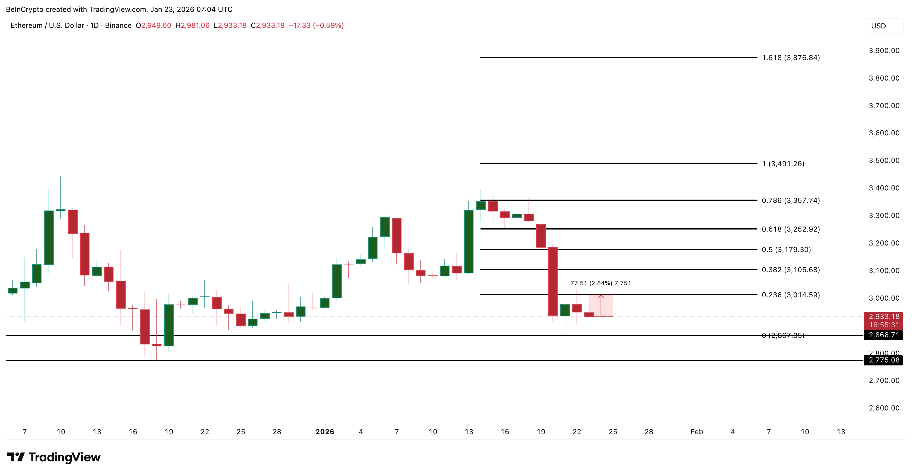Ethereum Price Analysis