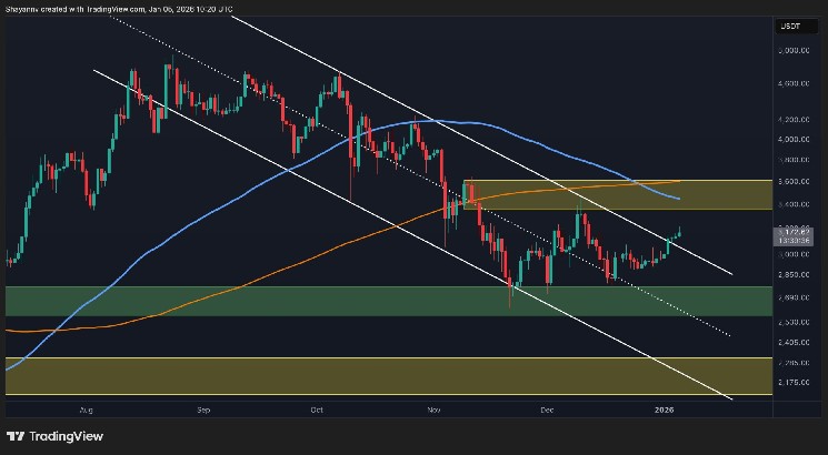 ETH Bullish Reversal Hinges on Reclaiming This One Key Level