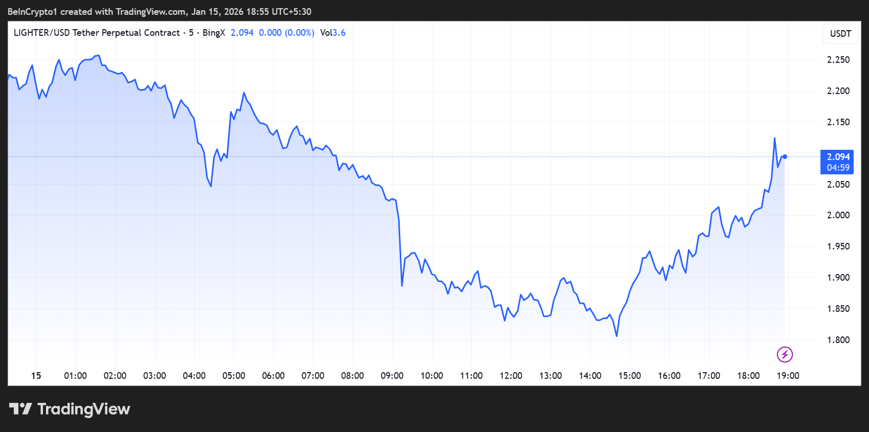 Lighter (<span class=