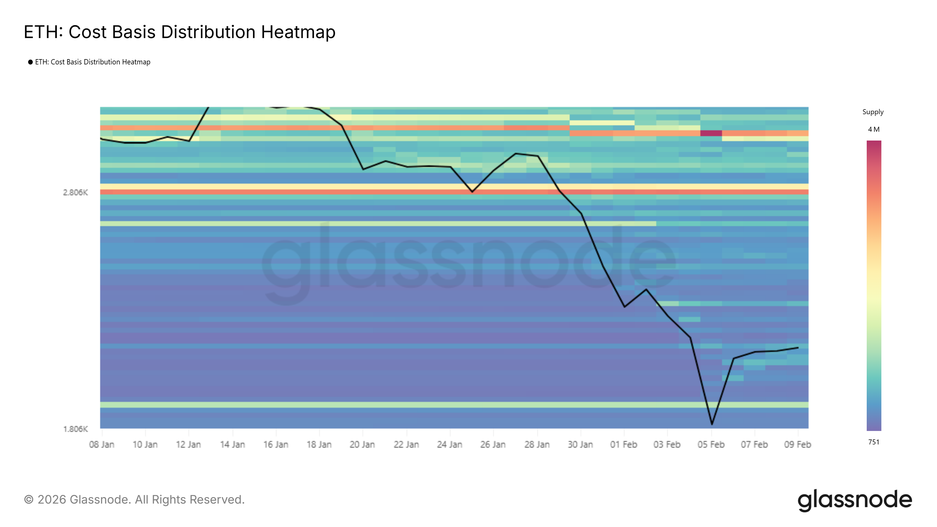Ethereum CBD Heatmap