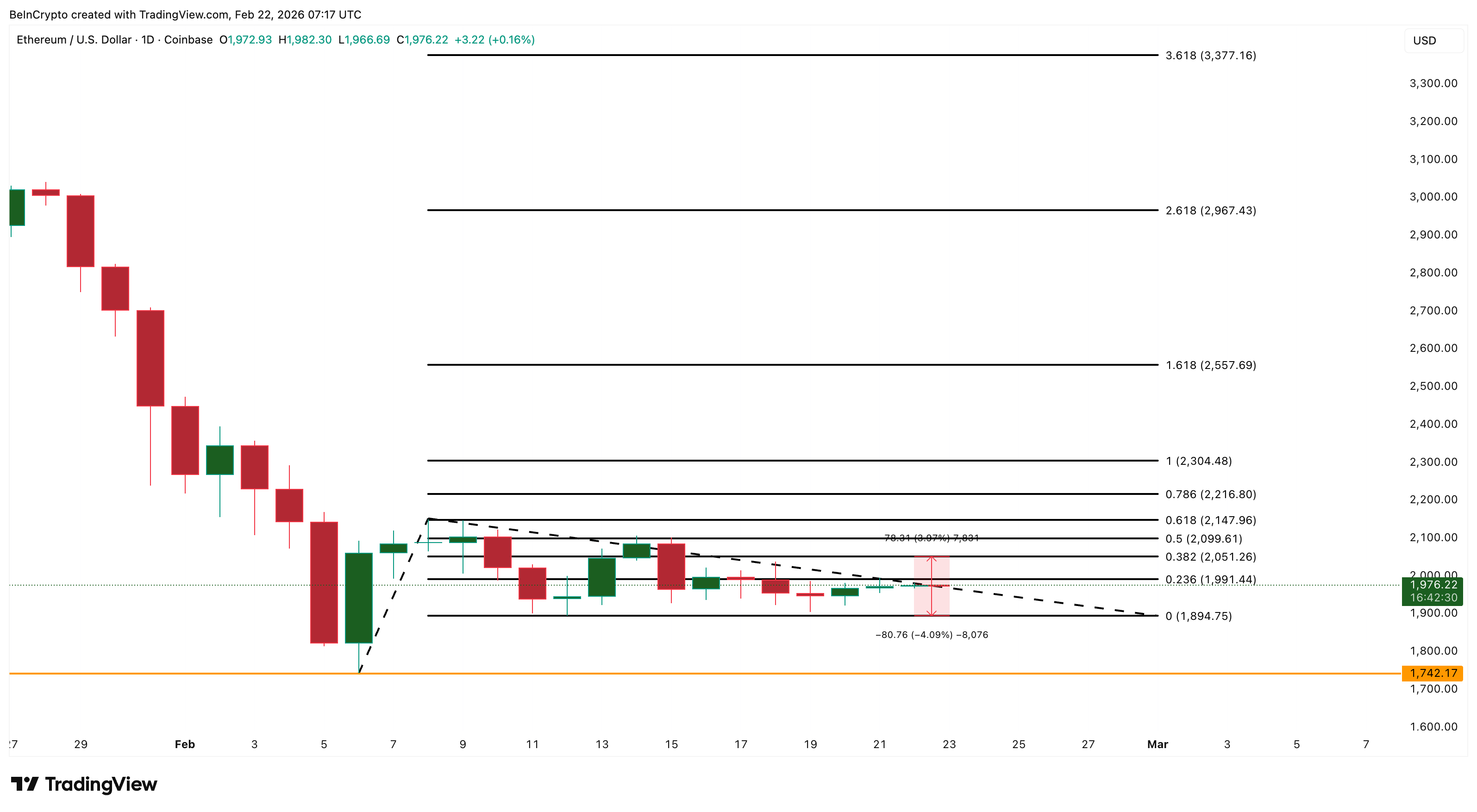 Ethereum Price Analysis
