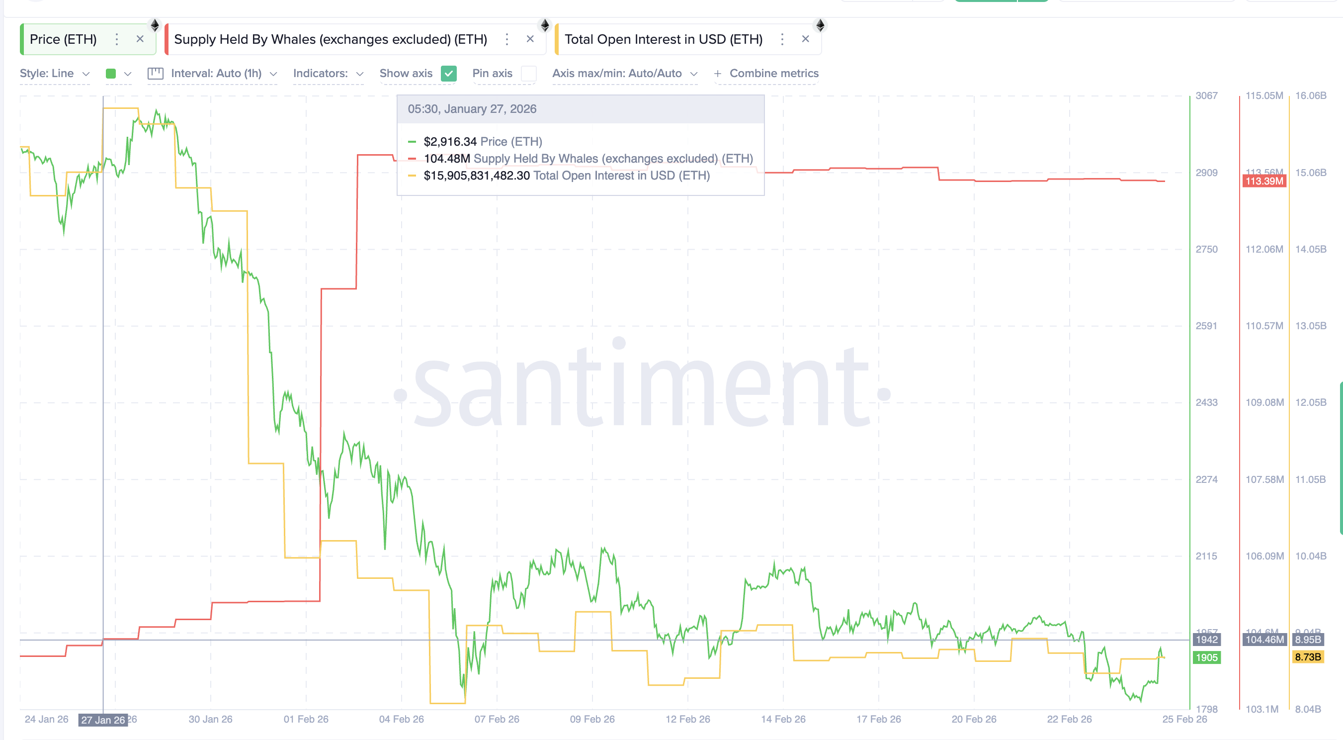 Whales Buy As Leverage Collapses