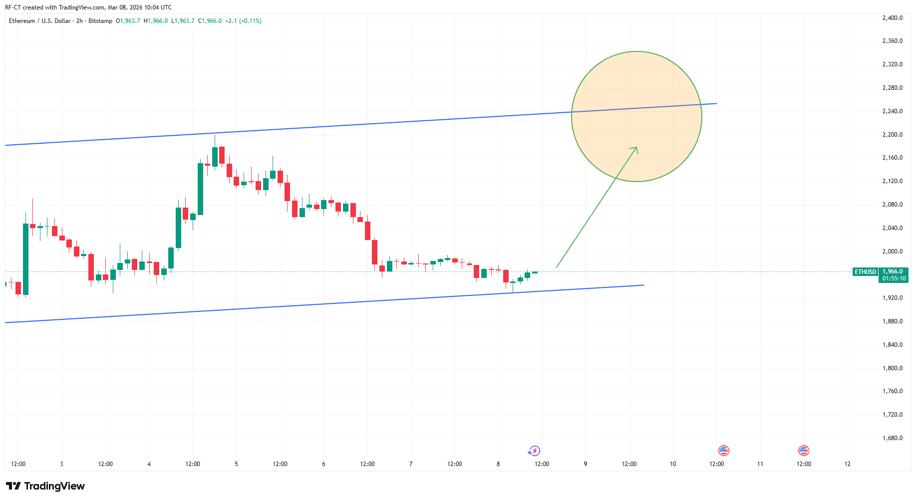 ETHUSD_2026-03-08_12-04-50.png
