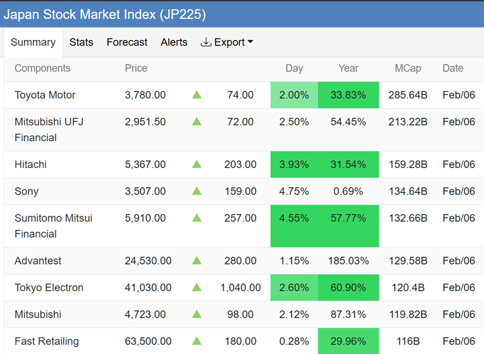 Japanese Equities Performance